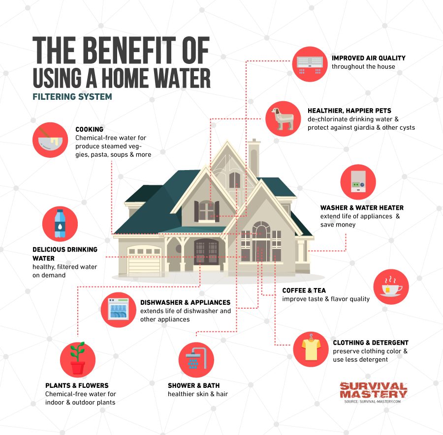 home water filter system benefits